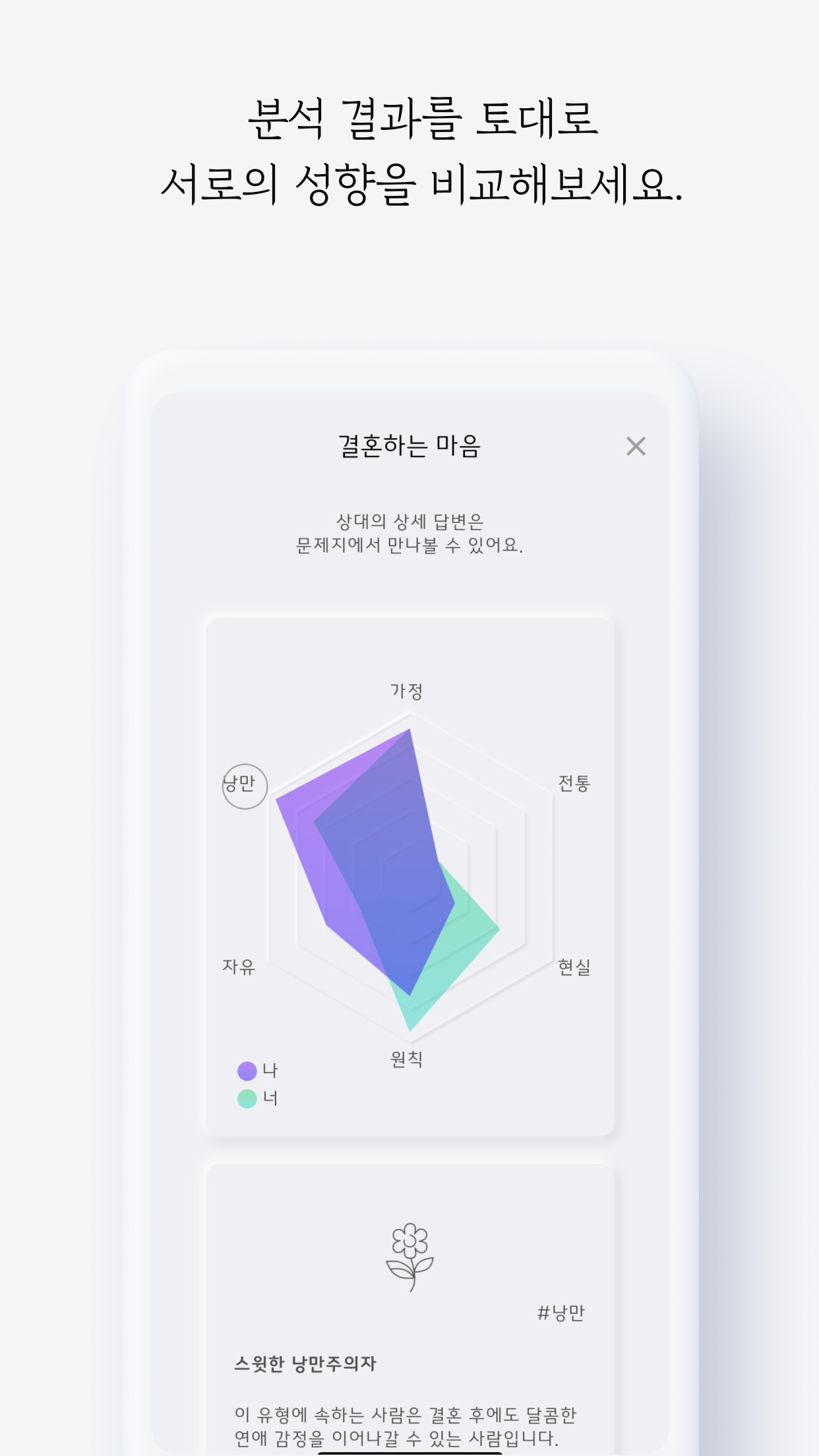 성향 분석 결과 화면